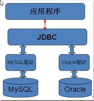 jdbc