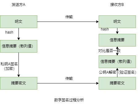 数字签名的过程.jpg