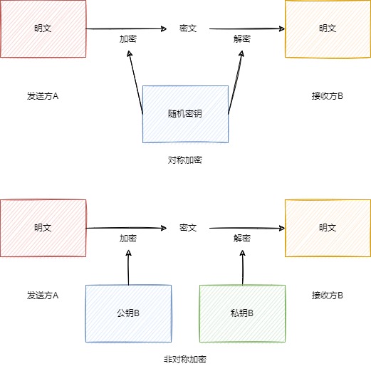 加解密.jpg