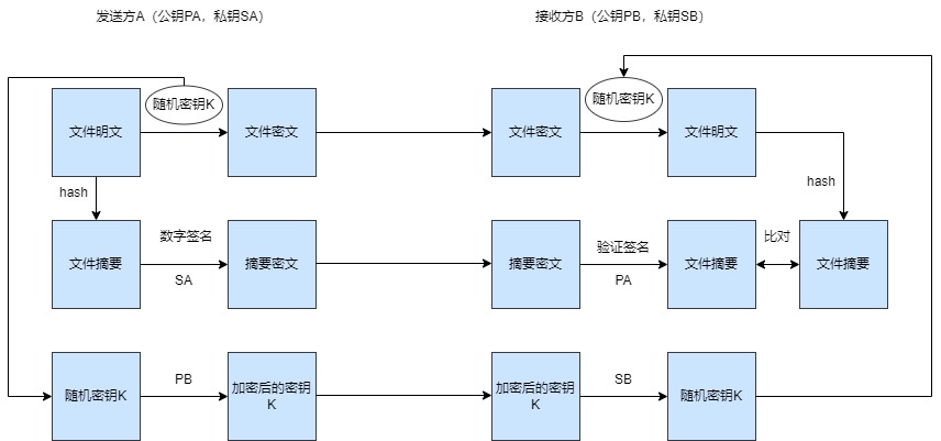 加密的案例.jpg