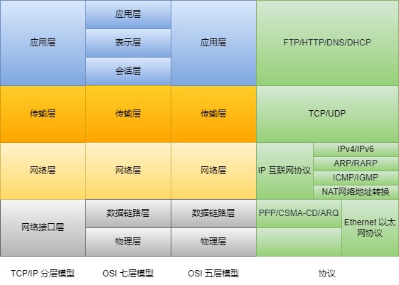 网络协议图.jpg