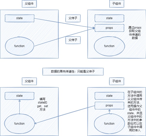 react父子组件通信.jpg